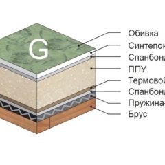 Диван Версаль прямой в Троицке - troick.mebel24.online | фото 4