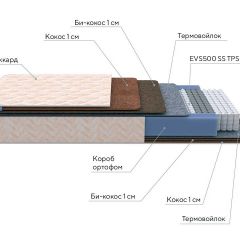 PROxSON Матрас Balance Double F (Ткань Синтетический жаккард) 120x195 в Троицке - troick.mebel24.online | фото 8