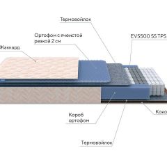 PROxSON Матрас Balance Duo M/S (Ткань Синтетический жаккард) 180x190 в Троицке - troick.mebel24.online | фото 8