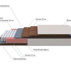 PROxSON Матрас Base F (Ткань Синтетический жаккард) 120x195 в Троицке - troick.mebel24.online | фото 7