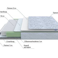 PROxSON Матрас Green S (Tricotage Dream) 120x195 в Троицке - troick.mebel24.online | фото 7