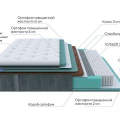 PROxSON Матрас Paradise Firm (Трикотаж Prestige Steel) 140x195 в Троицке - troick.mebel24.online | фото 8