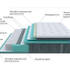 PROxSON Матрас Paradise Medium (Трикотаж Prestige Steel) 200x195 в Троицке - troick.mebel24.online | фото 7