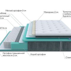 PROxSON Матрас Paradise Soft (Трикотаж Prestige Steel) 140x190 в Троицке - troick.mebel24.online | фото 7