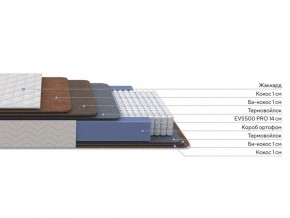 PROxSON Матрас Balance Double F (Ткань Синтетический жаккард) 120x195 в Троицке - troick.mebel24.online | фото 2