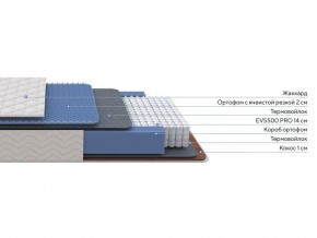 PROxSON Матрас Balance Duo M/S (Ткань Синтетический жаккард) 180x190 в Троицке - troick.mebel24.online | фото 2