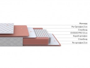 PROxSON Матрас Base M (Ткань Синтетический жаккард) 120x195 в Троицке - troick.mebel24.online | фото 2