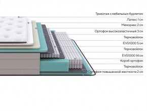 PROxSON Матрас Elysium Medium (Трикотаж Spiral-RT) 200x200 в Троицке - troick.mebel24.online | фото 2