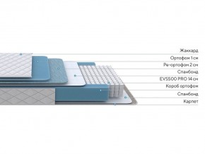 PROxSON Матрас FIRST 500 Flat M (Ткань Синтетический жаккард) 120x190 в Троицке - troick.mebel24.online | фото 2