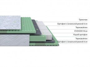 PROxSON Матрас Green Comfort M (Tricotage Dream) 120x195 в Троицке - troick.mebel24.online | фото 2