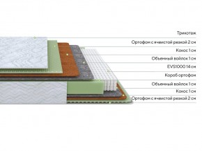 PROxSON Матрас Green M (Tricotage Dream) 140x190 в Троицке - troick.mebel24.online | фото 2