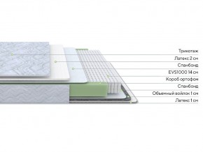 PROxSON Матрас Green S (Tricotage Dream) 120x210 в Троицке - troick.mebel24.online | фото 2