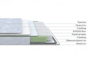 PROxSON Матрас Green S (Tricotage Dream) 200x210 в Троицке - troick.mebel24.online | фото 6