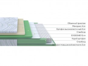 PROxSON Матрас Motion Memo M (Motion Dream) 90x200 в Троицке - troick.mebel24.online | фото 2