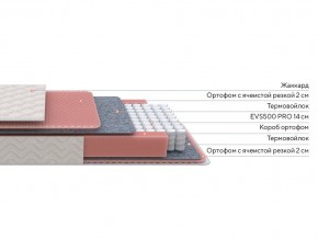 PROxSON Матрас Standart Light M Roll (Ткань Жаккард) 140x200 в Троицке - troick.mebel24.online | фото 2