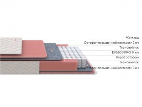 PROxSON Матрас Standart M (Ткань Жаккард) 140x200 в Троицке - troick.mebel24.online | фото 2